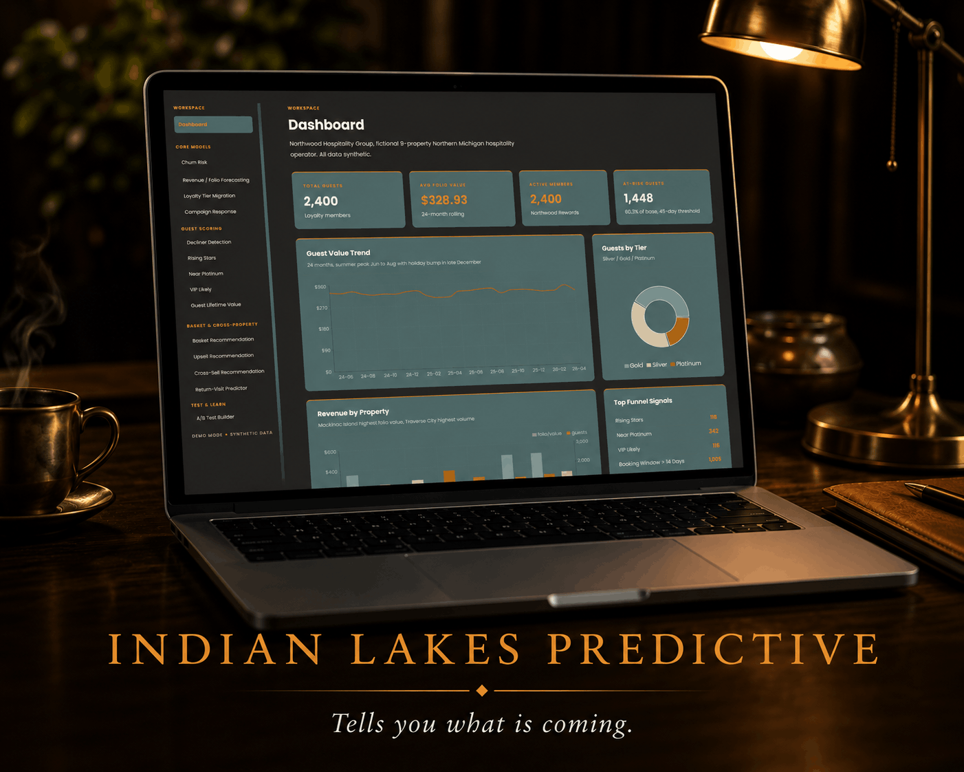 Coast Analytics, predictive analytics for hospitality operators